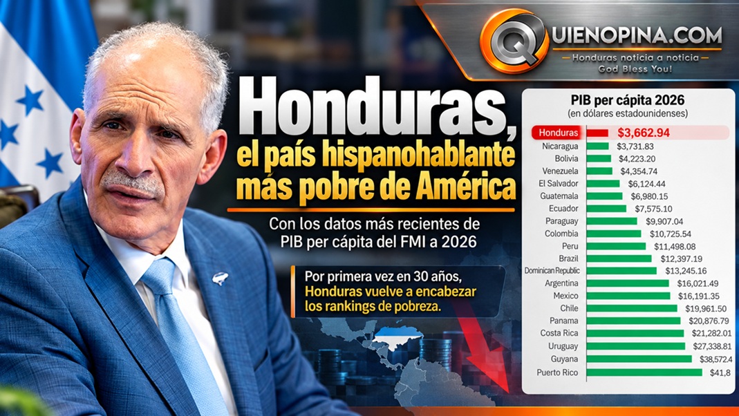 Honduras queda bajo la lupa por su bajo PIB per cápita en 2026